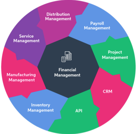 MYOB Advanced Business